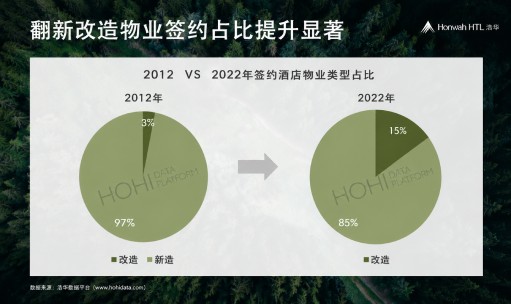 品牌洞察 - 浩华戴雪英女士荣任中国旅游饭店业协会副会长并在大会作主题演讲
