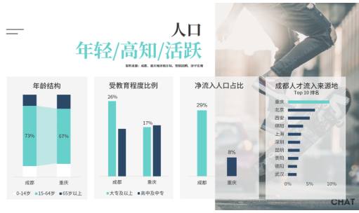 品牌洞察 - 浩华分享｜从成都，到“成姆斯特丹”