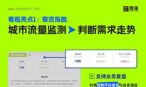 品牌洞察 - 不懂就问：酒店人该怎么预判客流需求走势？