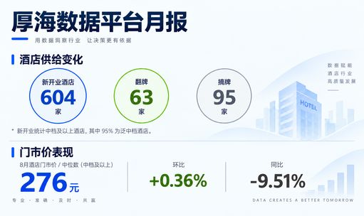 厚海动态 - 【厚海市场观潮】2026年8月刊｜行业数据月报