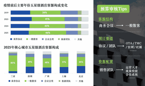 厚海动态 - 【市场观潮】预算季上 · 行业洞察与市场趋势