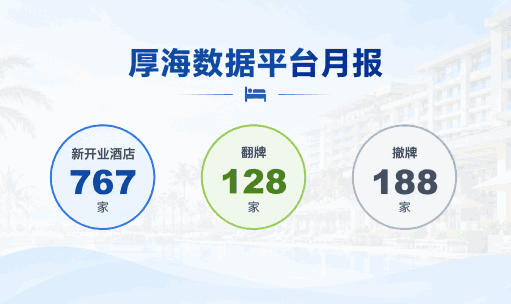 厚海动态 - 【厚海市场观潮】2026年9月刊｜行业数据月报