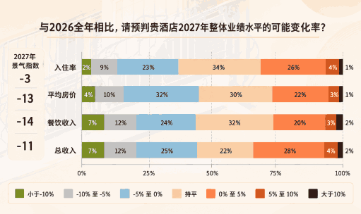市场洞察 - 【市场观潮】数据驱动预算制定——预算不是做得越漂亮越好，关键是年底别“烧心”