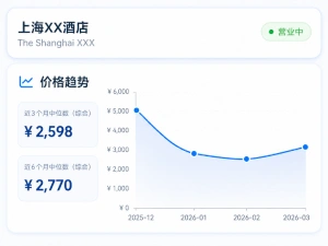 查酒店价格趋势预览