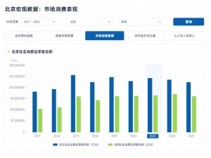 查宏观数据预览